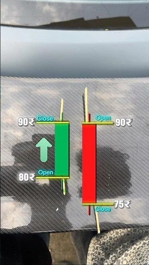 Candlesticks Explained | Trade with Purab #candlestick #trading