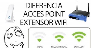 Rango Extensor Conectar Wifi
