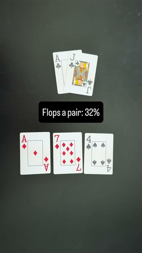 Math based strategy 👇