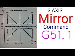 Mirror command for fanuc & mitsubishi