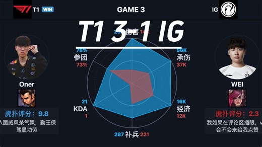 T1 3-1 IG 比赛数据 雷达图 树图
