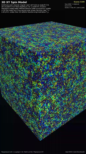 A Magnet Making Up Its Mind — 3D Spin System #Shorts