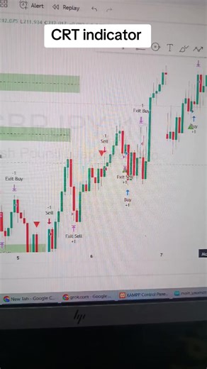 Mastering Forex Trading with CRT Indicator Strategies