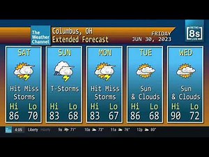 The Weather Channel Retro 8s LIVE and Twilight LIVE June 30, 2023