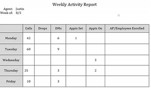 How to turn a computer into a auto dialer by using Excel and Skype! Make 100's of calls with a click of the mouse!