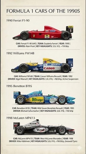 When F1 Cars Were Actually Insane 🔥 #F1 #Vintage #Racing