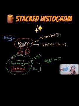 Stacked Histogram Plot Easy Explanation in a Minute | Khushboo Garg