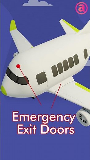 What are the Parts of an Airplane ? English for kids