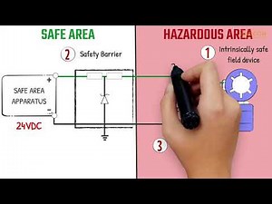 Intrinsic Safety System Concept Safety Barrier, IS field device, and field wiring
