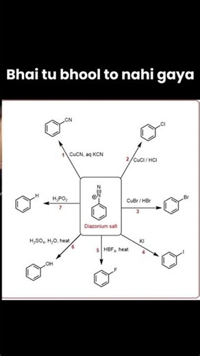 Diazonium salt reactions
