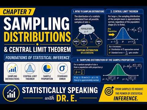 Chapter 7: Sampling Distributions & Central Limit Theorem: Foundations of Statistical Inference