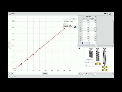 Graphical Analysis - Manual Entry and Residualplot