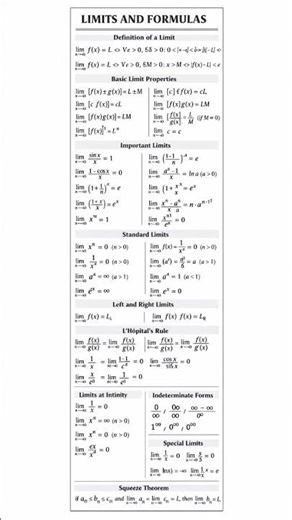 Master Limits Fast ⚡ | Class 12 Maths Formula Sheet 🔥
