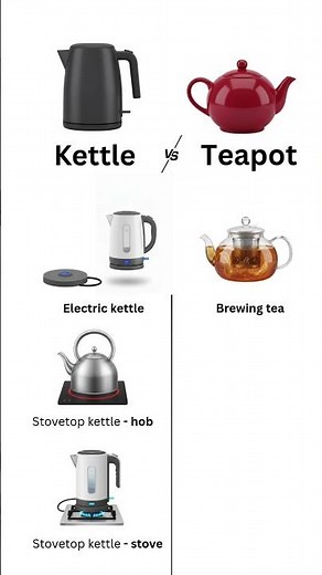 Kettle vs Teapot | What’s the difference?