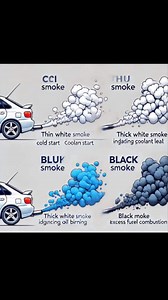 Car engine smoke can appear in different colors, and each type...