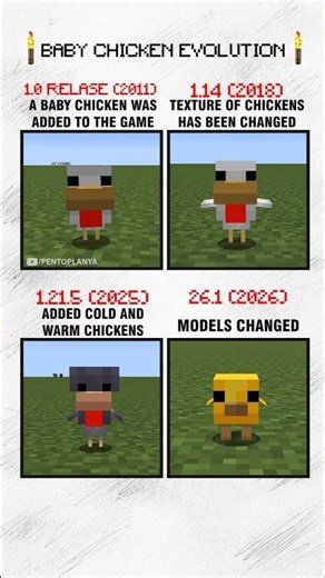 Minecraft Baby Chicken Evolution (2011-2026)