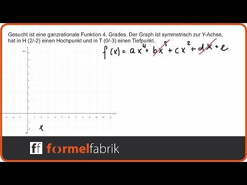 Steckbriefaufgabe: Funktion 4. Gerades (Hochpunkt, Tiefpunkt, Symmetrie)