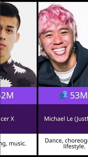 Who Rules TikTok in 2025? The Most Followed TikTok Creators Ranked!