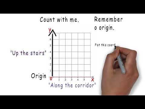 Plot Coordinates Primary KS1 simple example