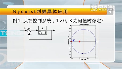 7.5Nyquist判据具体应用1
