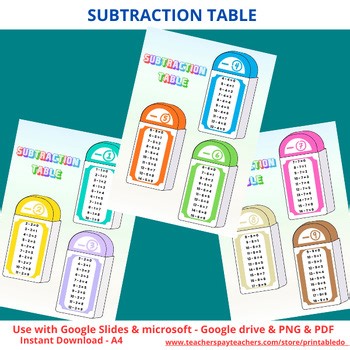Subtraction Table Chart | Subtraction Facts Practice | Printable & Digital Math