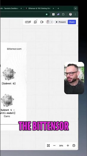 BitTensor 0 to 150K Wallet Growth Update!