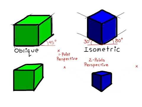 How to draw Oblique to 1-Point Perspective & Isometric to 2-Point Perspective Drawing Made Easy