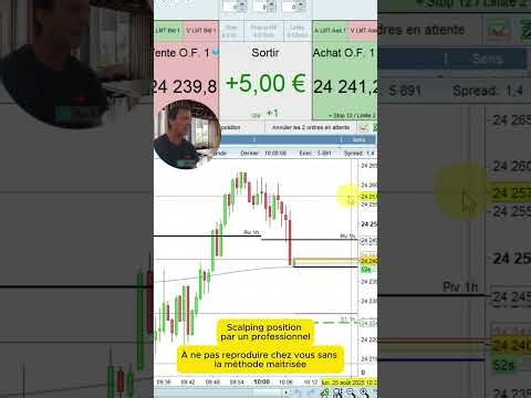 Voilà comment j’ai scalpé le DAX en direct sur ProRealTime #shorts