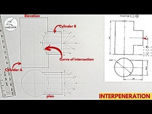 INTERPRETATION, INTERPENETATION, curve of intersection