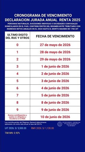 CRONOGRAMA DE VENCIMIENTO DECLARACION JURADA ANUAL RENTA 2025 PERSONAS NATURALES-MYPES.