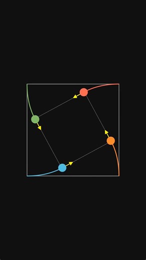 Question: Square pursuit problem, When All 4 particles meet?