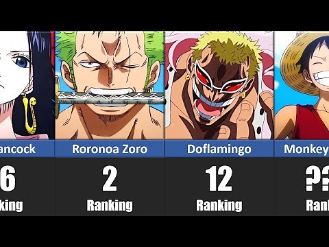 Top 50 Most Popular One Piece Characters!