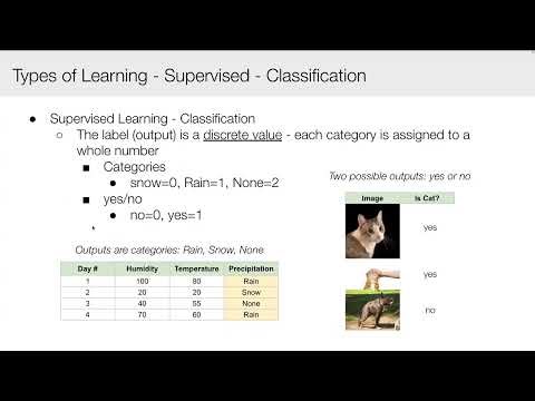 Review of Fall 2025 - Deep Learning Explained