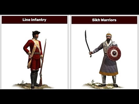 Empire: Total War 1vs1: Line Infantry vs Sikh Warriors