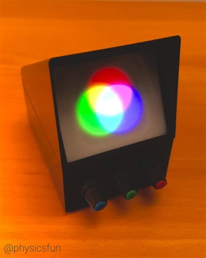physicsfun on Instagram: "RGB Additive Color Mixing Demo: three LEDs projected onto a translucent screen demonstrate the additive nature of our perception of colored light. Three potentiometers allows the user to adjust the intensity of each color. Mixing Red, Green, and Blue to create Yellow, Magenta, and Cyan with the following mixings: R+G=Y, G+B=C, and R+B=M. Adding all three R+G+B produces White. RGB color addition is the basis for all computer and TV displays- all the colors you are lookin