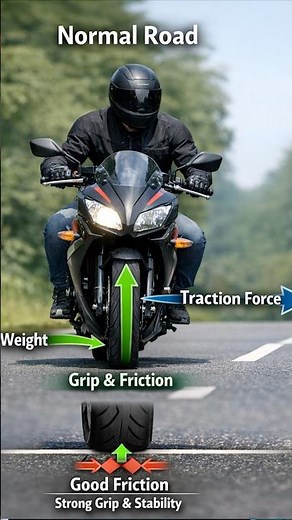 Science of Friction 🏍️#sciencefacts #shorts
