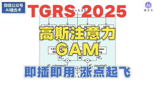 【TGRS 2025年】新颖！高斯注意力GAM，性能超CBAM和SE等，即插即用！(#AI缝合术#CV#怪#布布尔多面具#大王#研究生救星魔鬼）