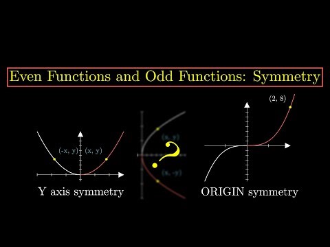 Even Functions and Odd Functions: Symmetry
