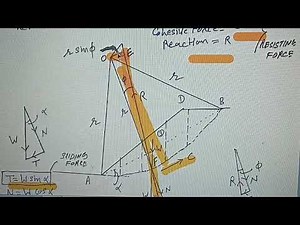 Swedish circle method