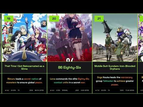 Top 30 Anime Where The MC Secretly Commands An ELITE Organization! (Hidden Power!)