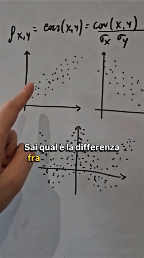 Correlation and independence! #statistics #engineering #correlation #independence