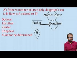 How to solve blood relations puzzles