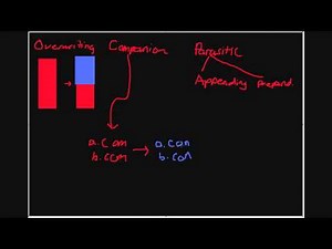 Introduction to Computer Viruses