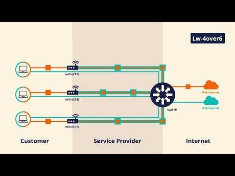 IPv6 Transition Mechanisms - Lightweight 4over6