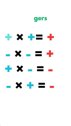 multiplication and division of Integers #shorts