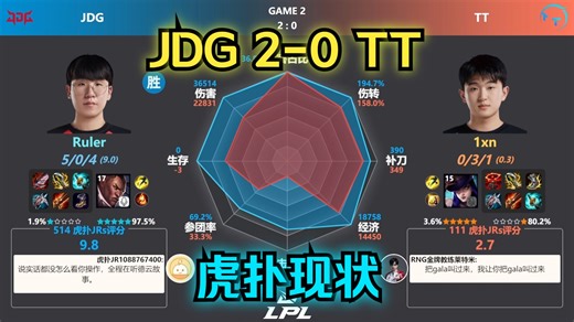 JDG 2-0 TT 虎扑现状+赛后数据雷达图 | LPL春季赛