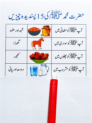 15 Things Loved by Prophet Muhammad ﷺ