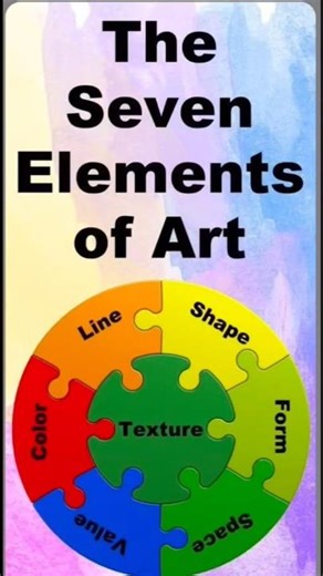 colour chart for beginners #art #new #illustrative #drawing #fashionurable #artist #ytshorts #sketch