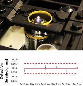 Performance Benchmarking and Intensity Calibration of a Widefield Fluorescence Microscope