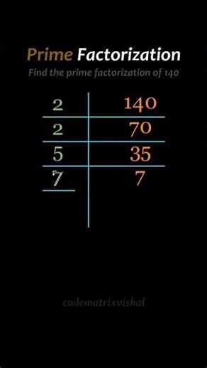 Understanding Prime Factorization Through Stepwise Breakdown of Composite Numbers #mathconcept
